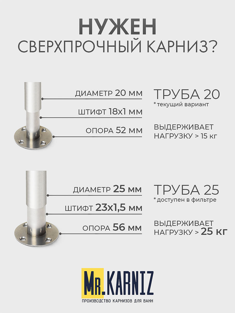 Карниз для душа Угловой Полукруглый 120х120 Усиленный 20 мм фото 10