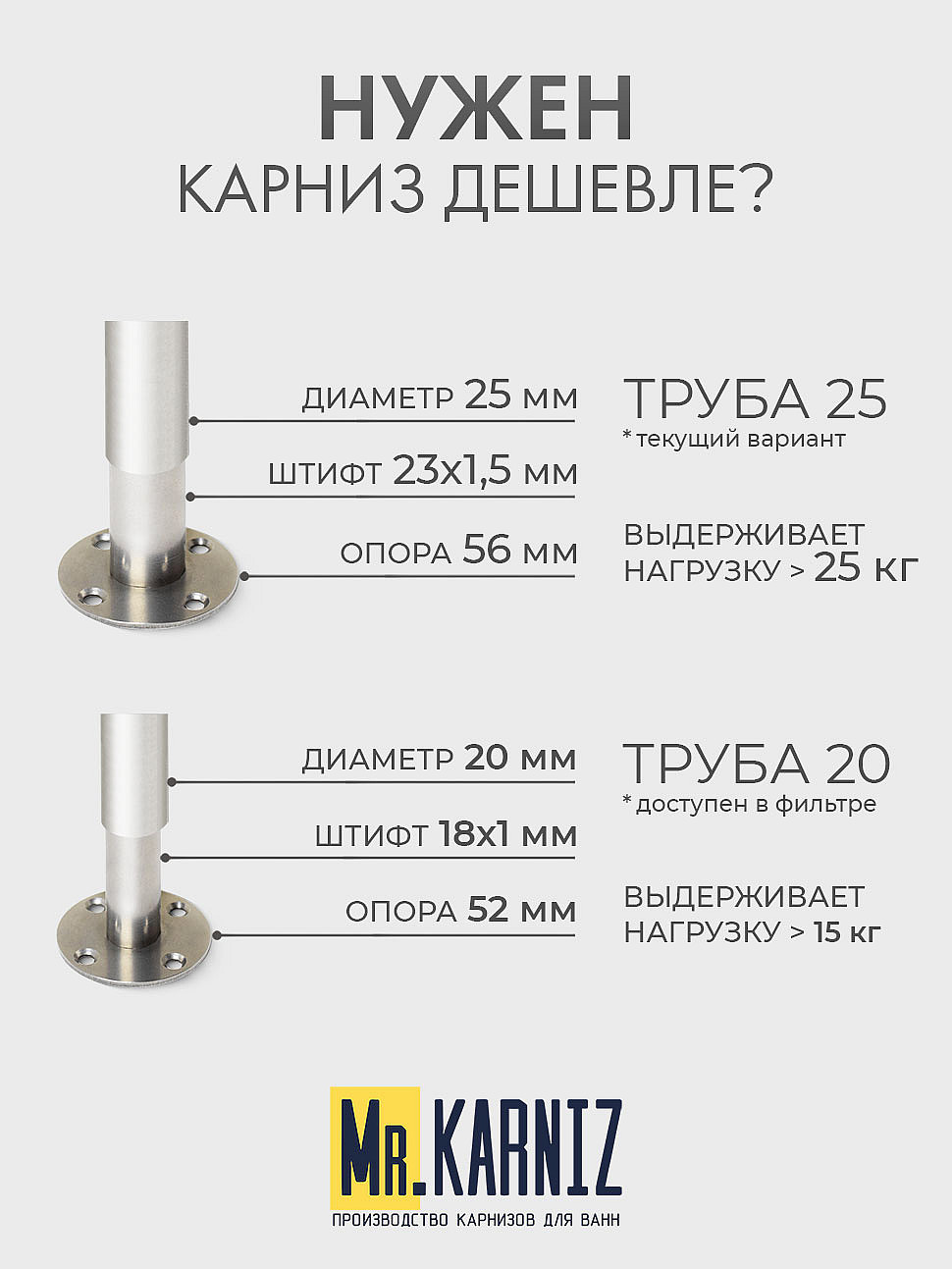 Карниз для ванной Угловой Г образный 150х70 Усиленный 25 мм фото 10